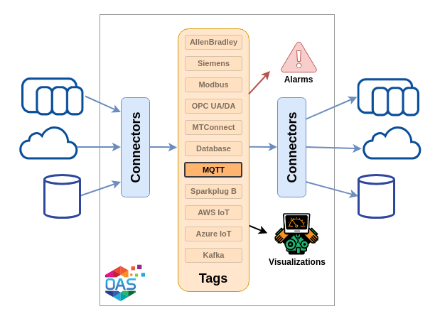 MQTT Driver Diagram