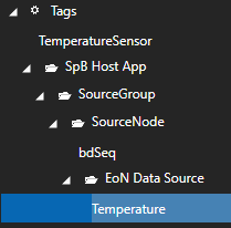 Generated tag group structure