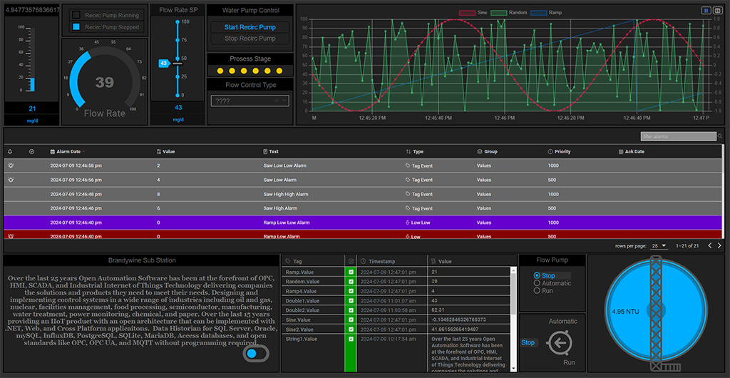 Example Dashboards