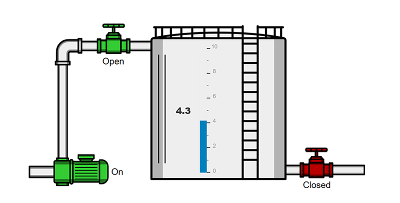 Tanks HMI Demo