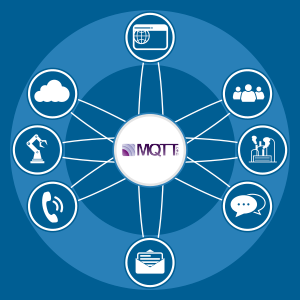 MQTT-concept