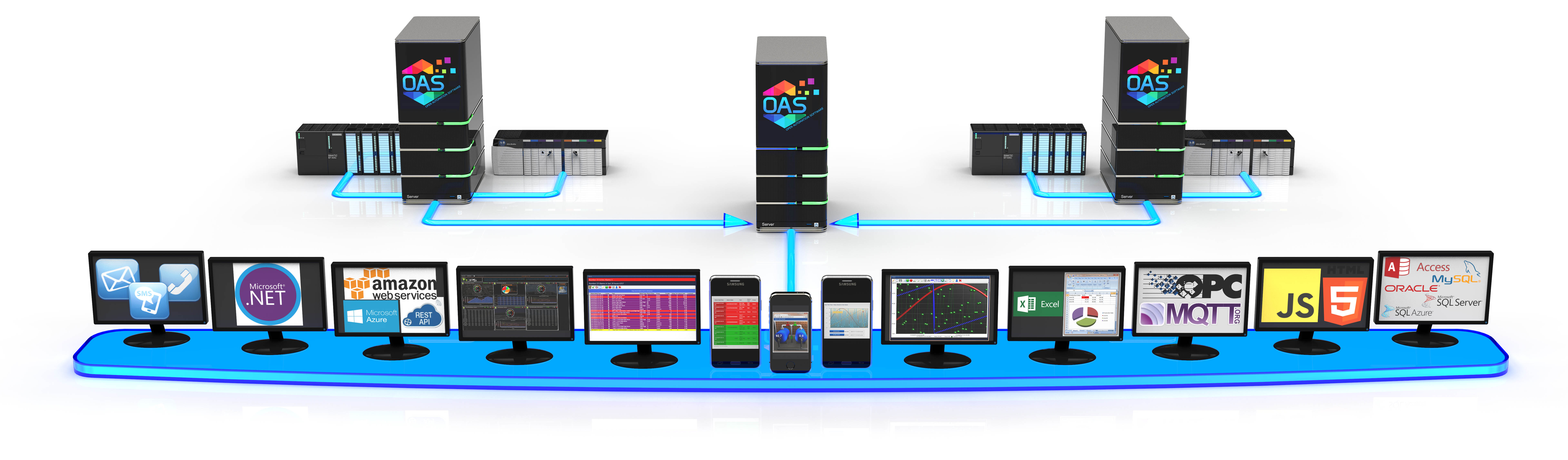 One Way Networking Industrial Internet Of Things Data Platform 1991