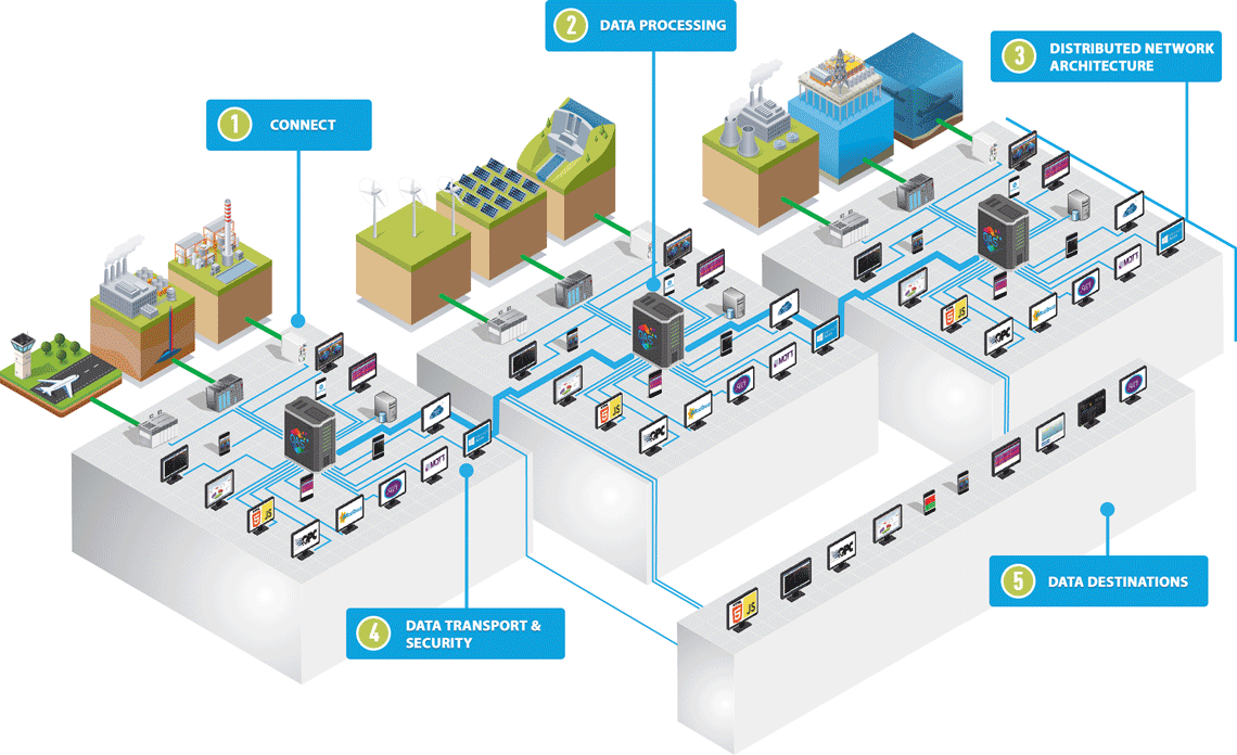 best open source scada software