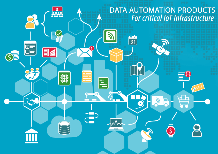 Data Automation Products for IoT | Open Automation Software