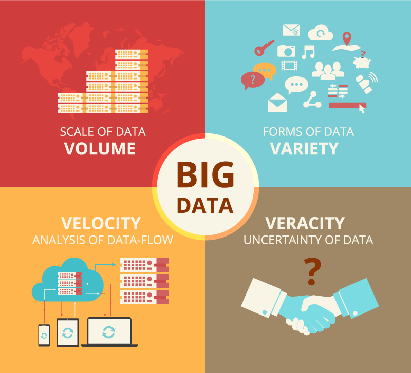 What is Big Data Characteristics and more Open Automation Software