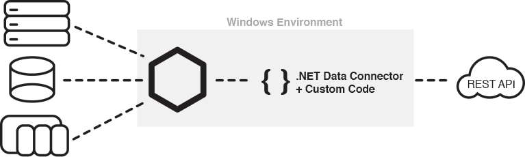 External APIs: How to create a Last.fm API Key – RadioKing Help Center