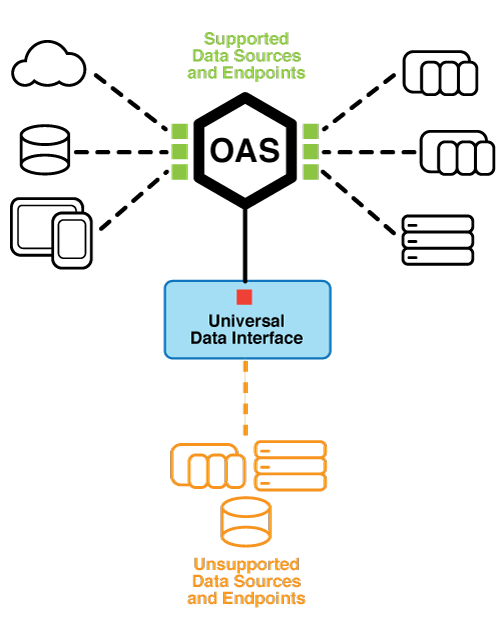 Application interface driver