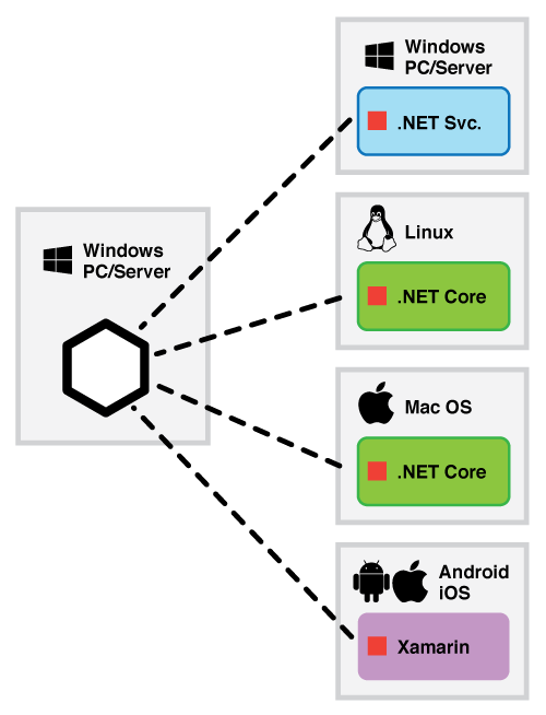 OAS Universal Driver Interface Deployment