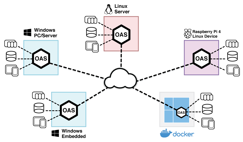 Ms sql server linux. Сервер малина. Программная платформа. Программно конфигурируемые сети схемы. Установка почтового сервера на Raspberry.