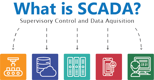 What is SCADA?