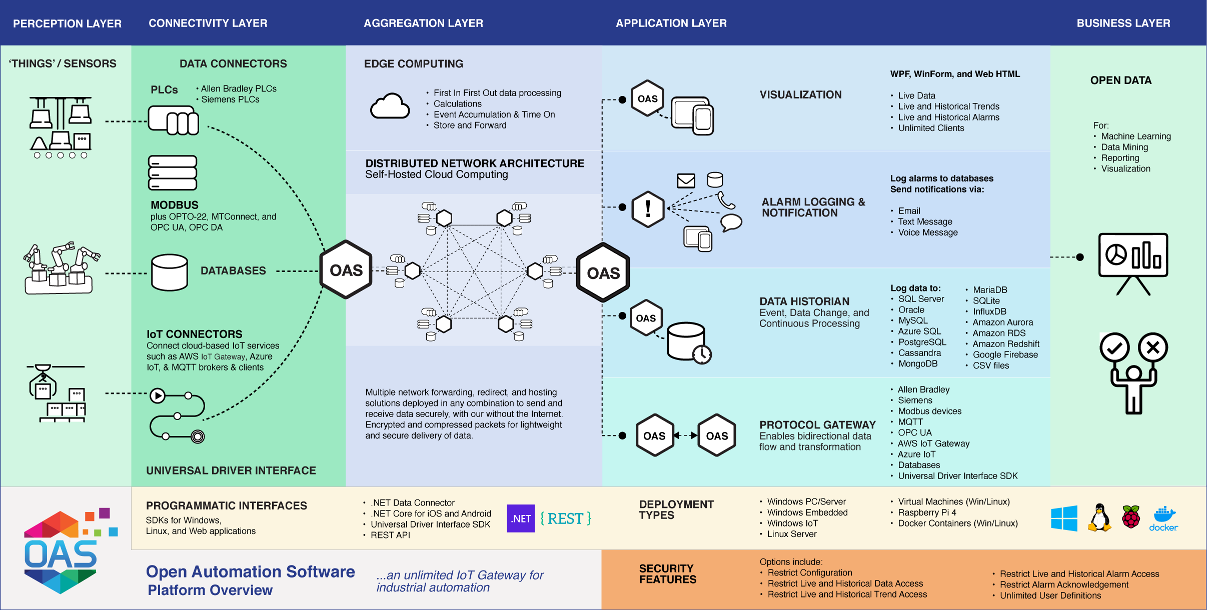 Data universal. UDL client.