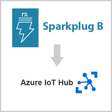 Sparkplug B to Azure IoT Hub
