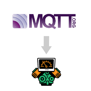 MQTT to No-Code User Interface