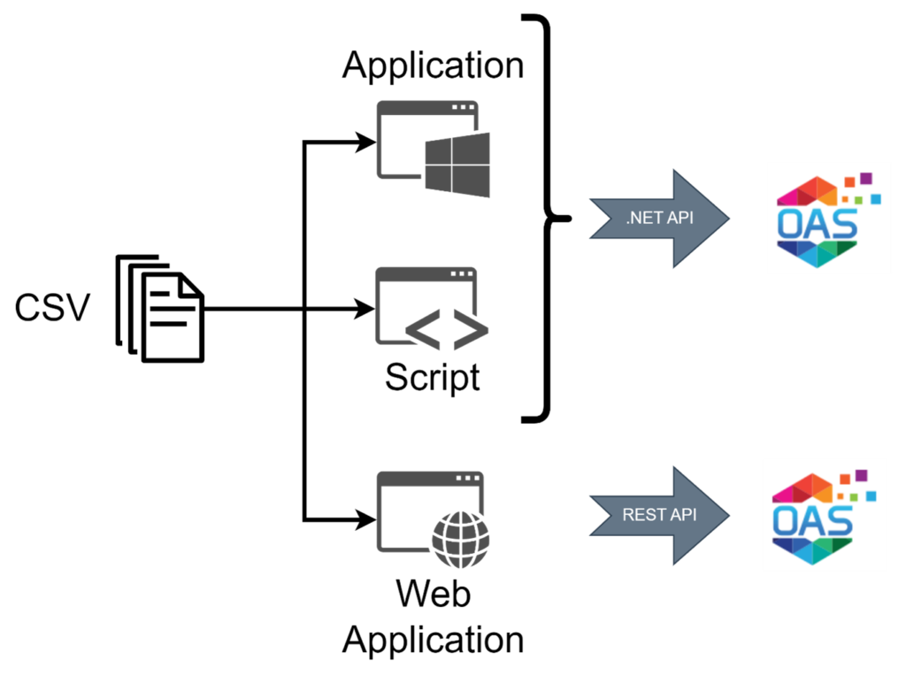 Import tags into OAS using a combination of CSV and API