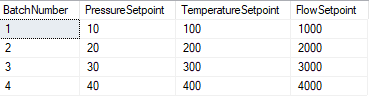 Example Database Values