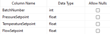 Production Data Example Design