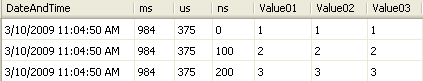 Data Logging High Speed Data